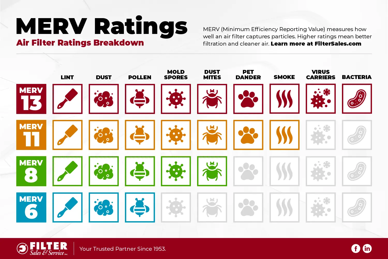 merv rating scale infographic