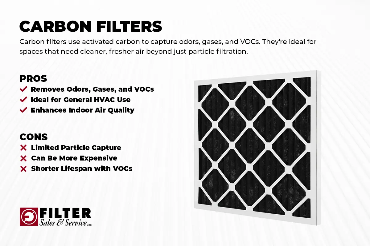 what are carbon filters
